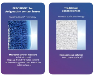 Alcon (Ciba Vision) PRECISION 1® for Astigmatism (30 lenses pack)